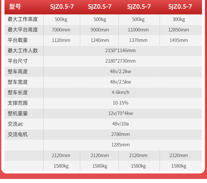 電動(dòng)站駕式升降平臺(tái)SJZ_06.jpg