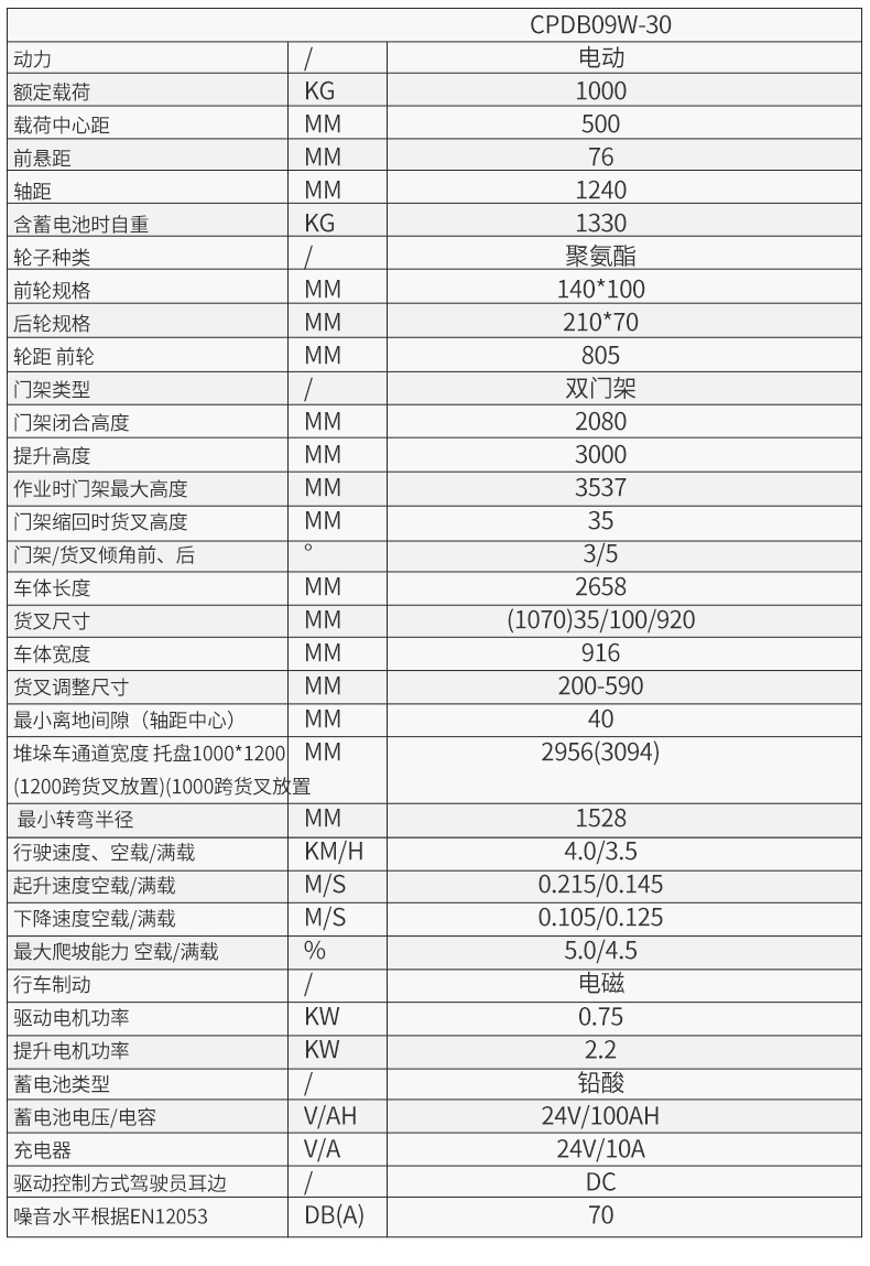 步行式全電動(dòng)平衡重CPDB_09.jpg