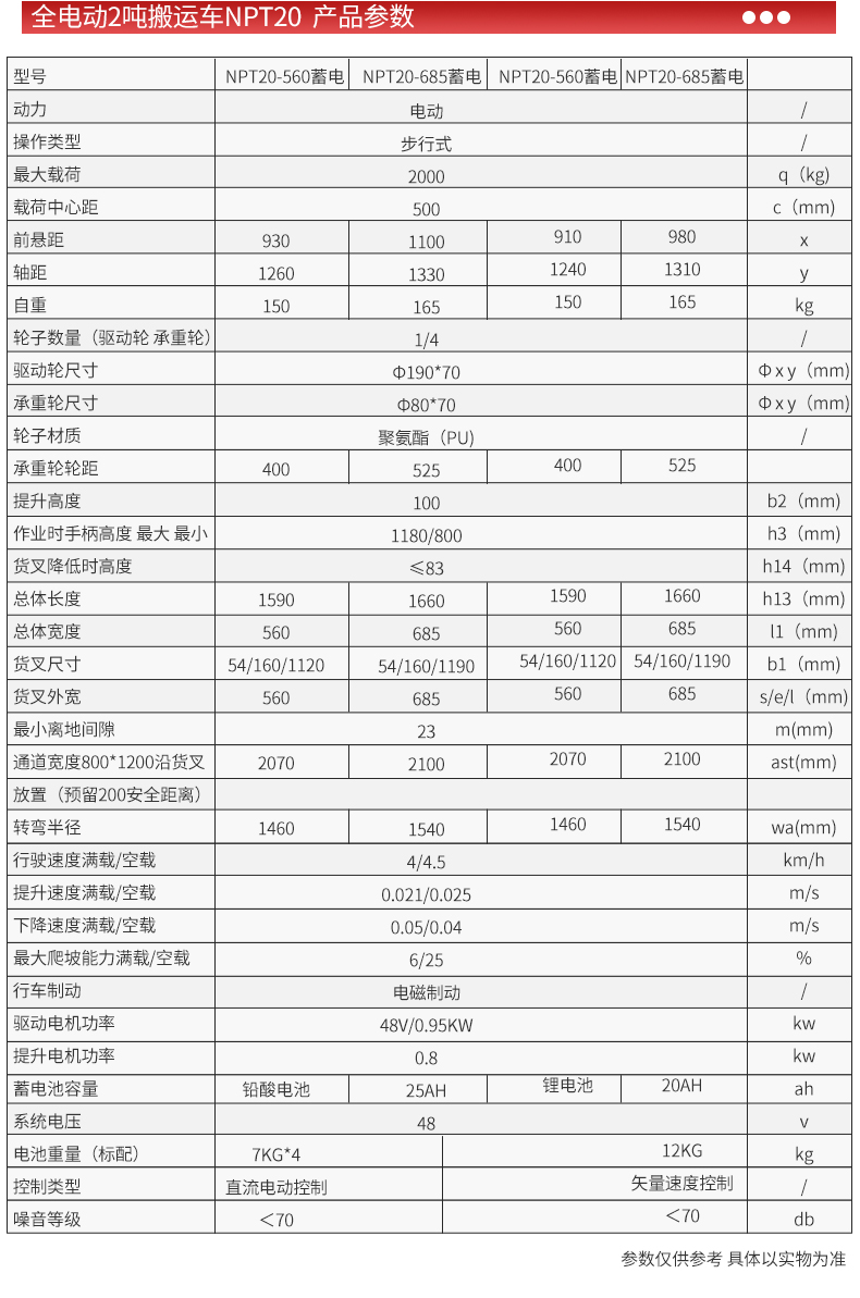 全電動2噸搬運車NPT20_06.jpg