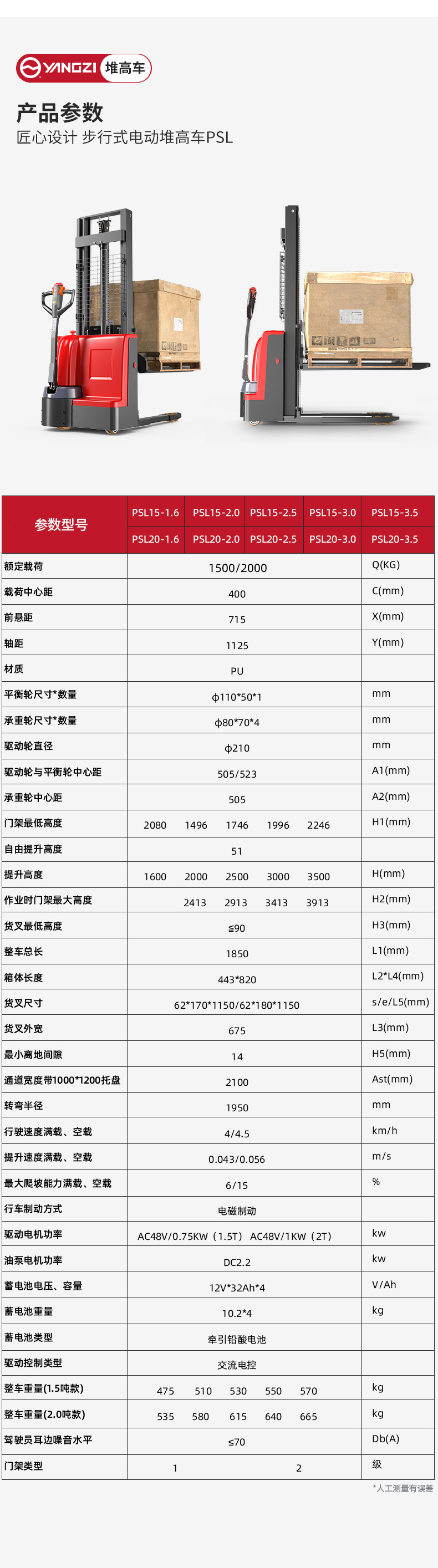 揚(yáng)子全電動(dòng)堆高車PSL_06.jpg