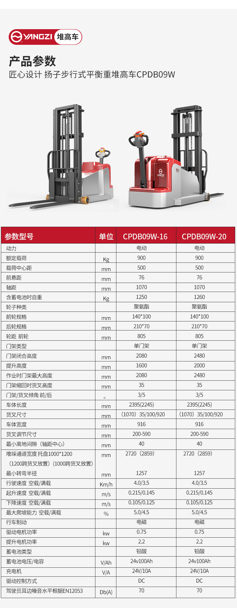 揚子步行式平衡重堆高車CPDB09W_06.jpg