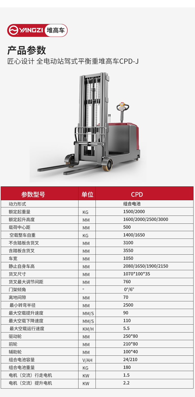 揚(yáng)子全電動(dòng)站駕式平衡重堆高車(chē)CPD-J_06.jpg