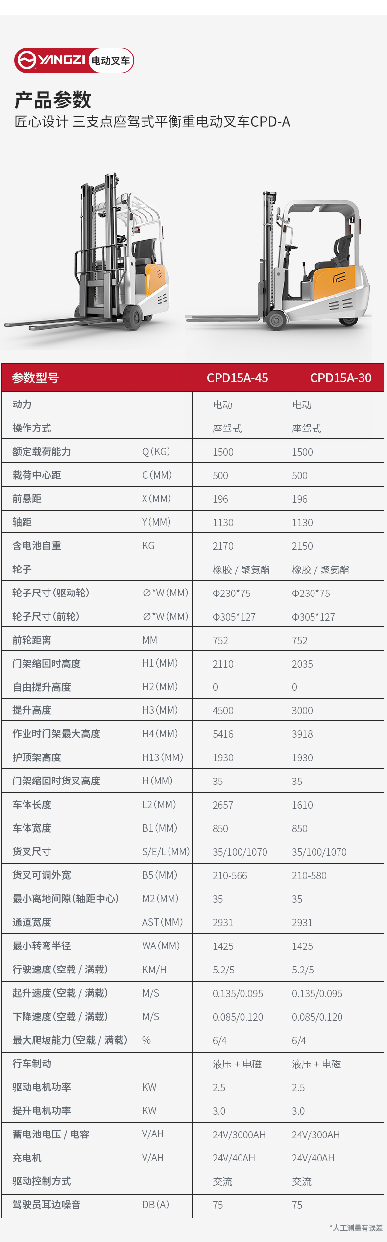 揚子三支點座駕式平衡重電動叉車CPD-A_06.jpg