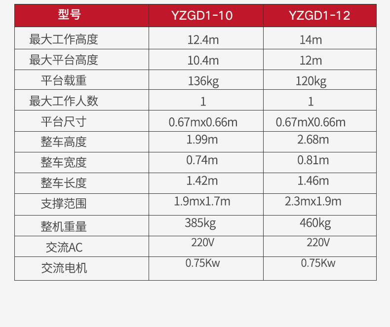 揚(yáng)子單柱鋁合金升降機(jī)YZGD_07.jpg